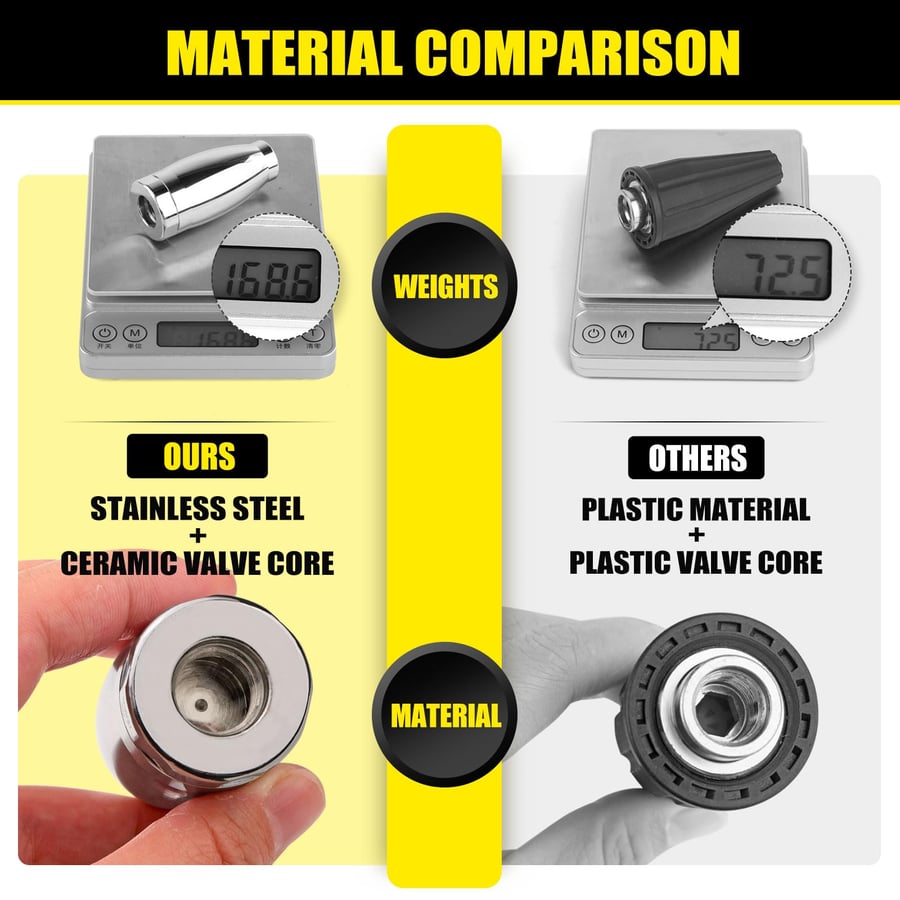 Turbo Nozzle Pressure Washer