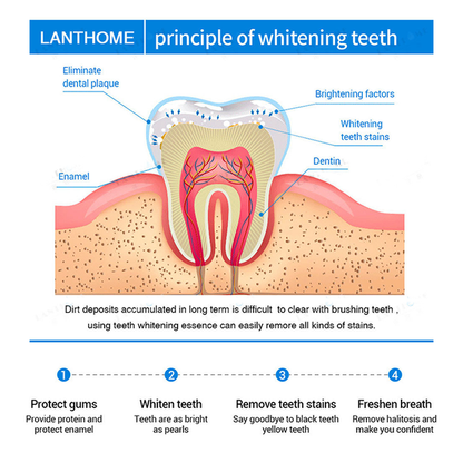 🔥Teeth Whitening Essence