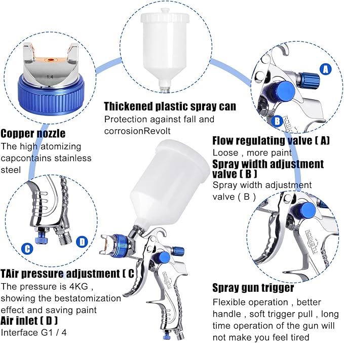 🎁Clearance Sale 49% OFF⏳-Spray Paint Gun